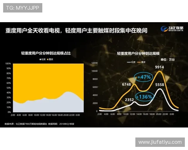 爱奇艺体育中文站如何利用大数据提升体育内容的精准推送与用户满意度